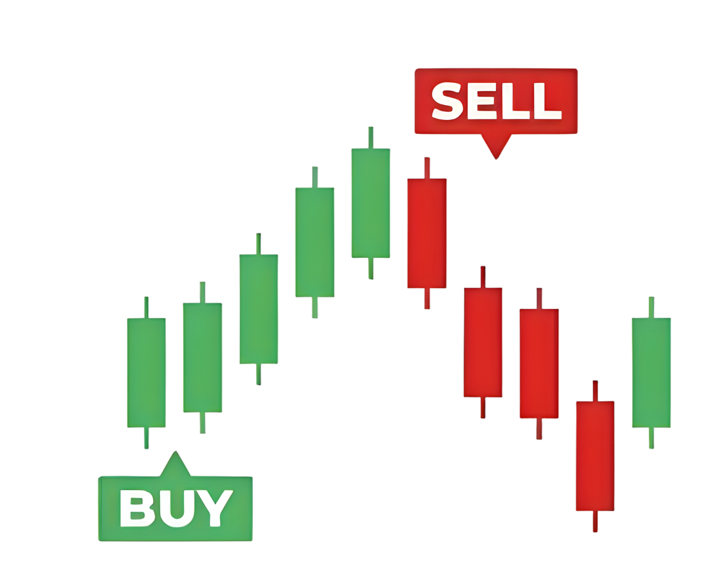 Simplify Your Trading Journey
